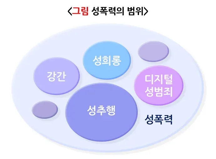 성폭력 정의 설명 이미지 1