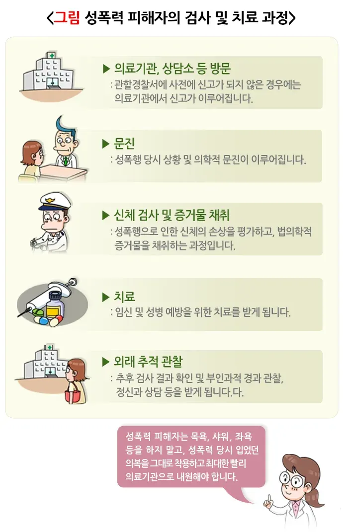 성폭력 평가 및 검사 설명 이미지 1