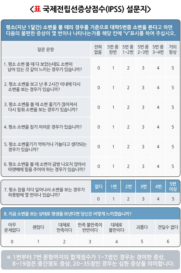 배뇨 관련 증상 또는 이상 진단 및 검사 설명 이미지 1