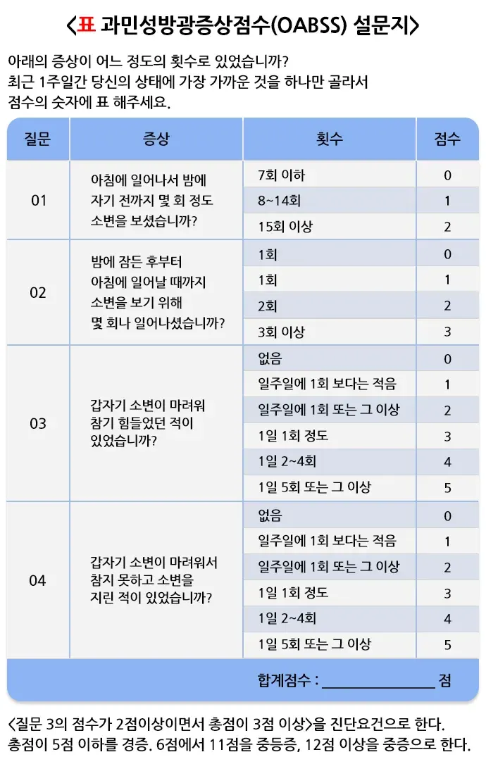 배뇨 관련 증상 또는 이상 진단 및 검사 설명 이미지 2