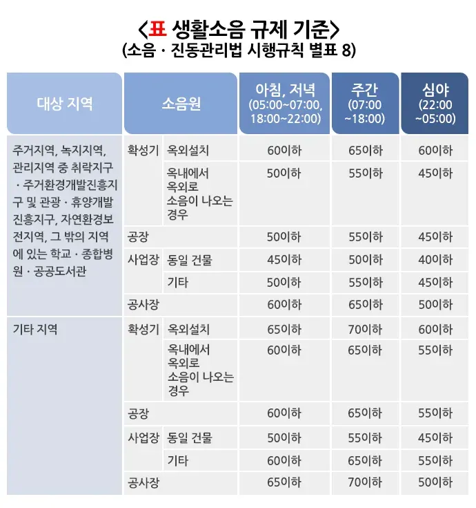 생활 속의 소음 예방 및 대처 설명 이미지 2