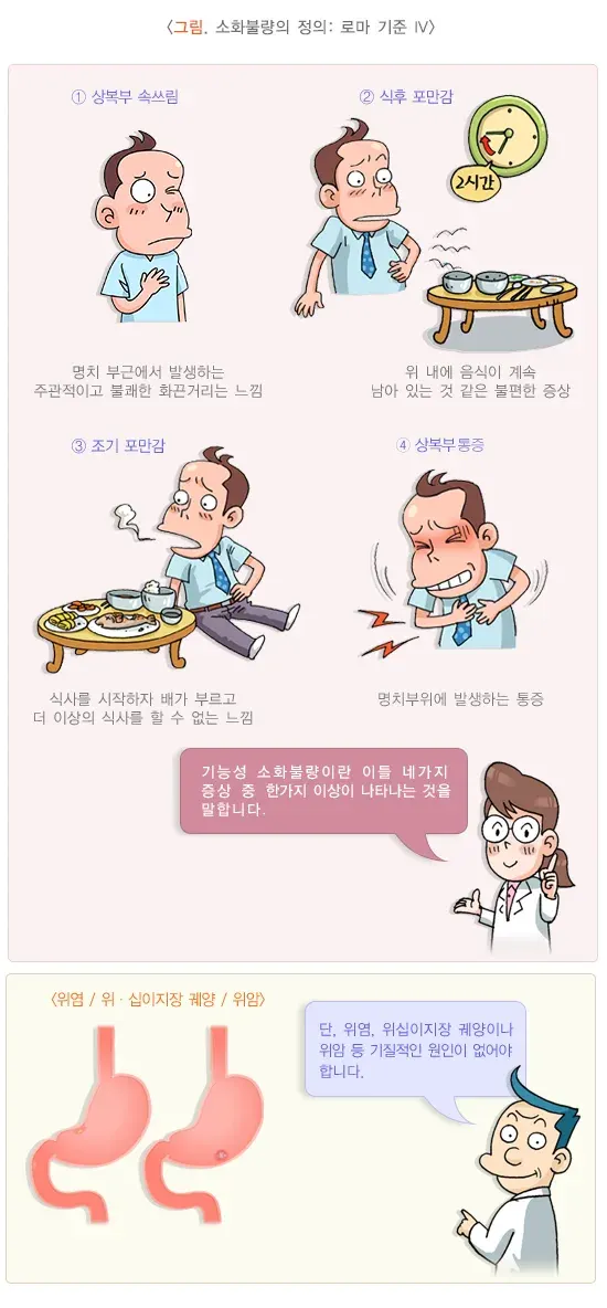 소화불량 정의 설명 이미지 1