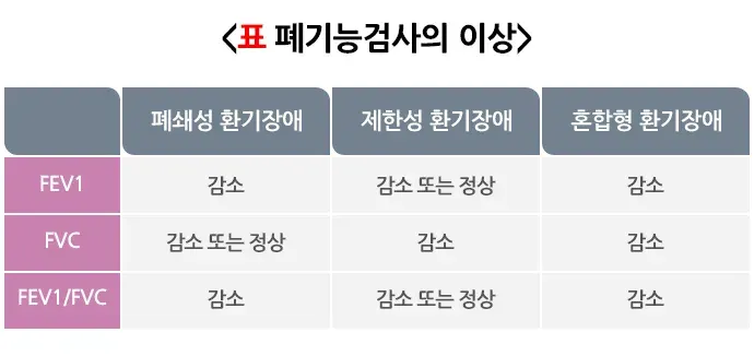 폐기능검사 검사 결과 해석 설명 이미지 2