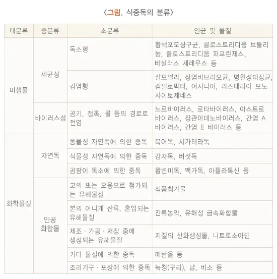 식중독 원인 설명 이미지 1
