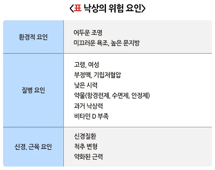 골다공증 예방 설명 이미지 5