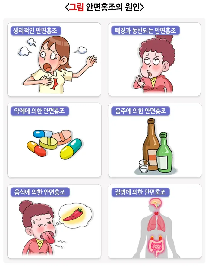 안면홍조 원인 설명 이미지 1