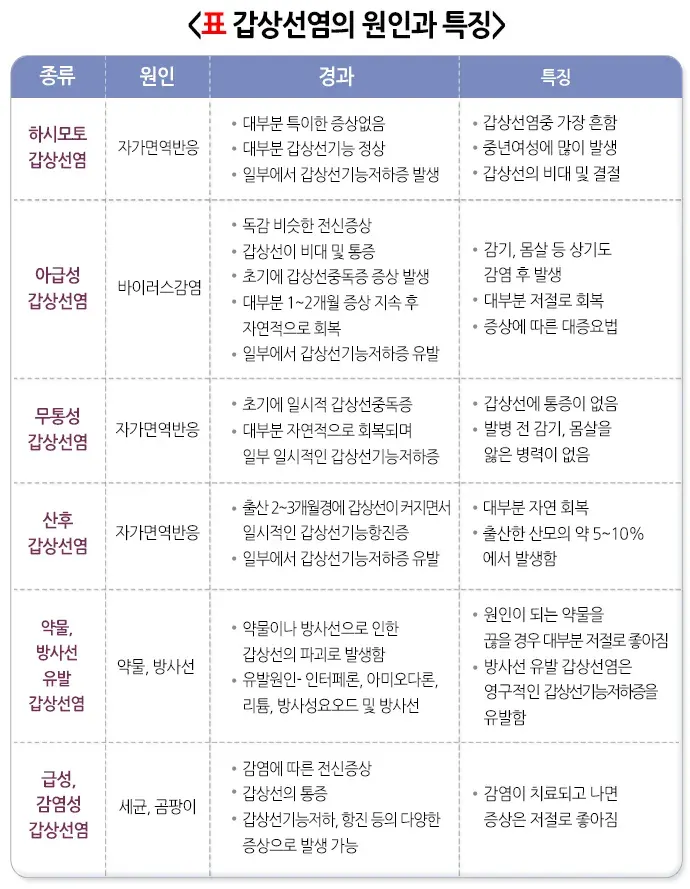 갑상선염 원인 설명 이미지 2