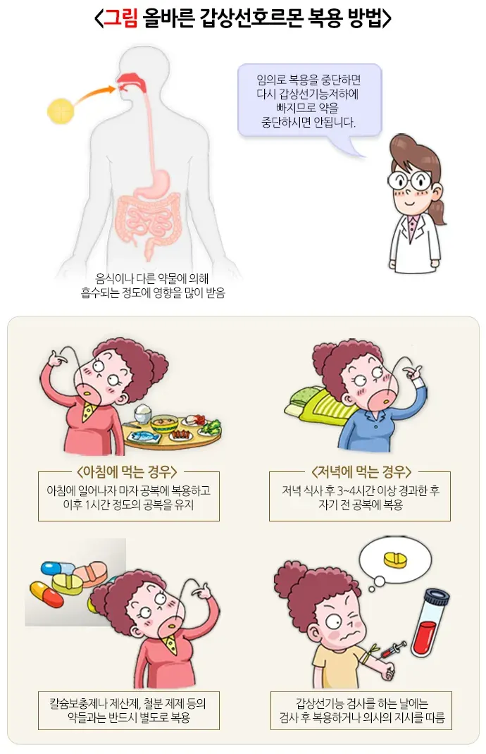 갑상선염 자가 관리 설명 이미지 1