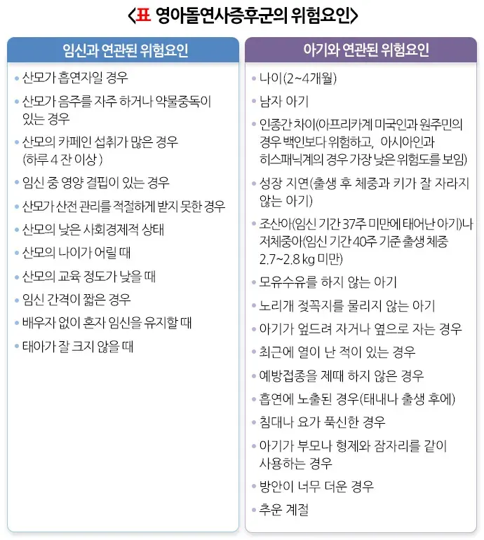 영아돌연사증후군 위험요인 및 예방 설명 이미지 1
