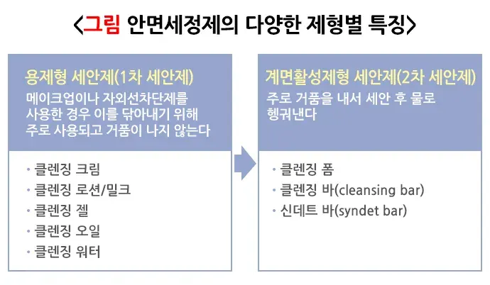 청소년의 안전한 화장품 사용 실천 방법 설명 이미지 1