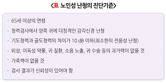 노인성난청 진단 및 검사 설명 이미지 2