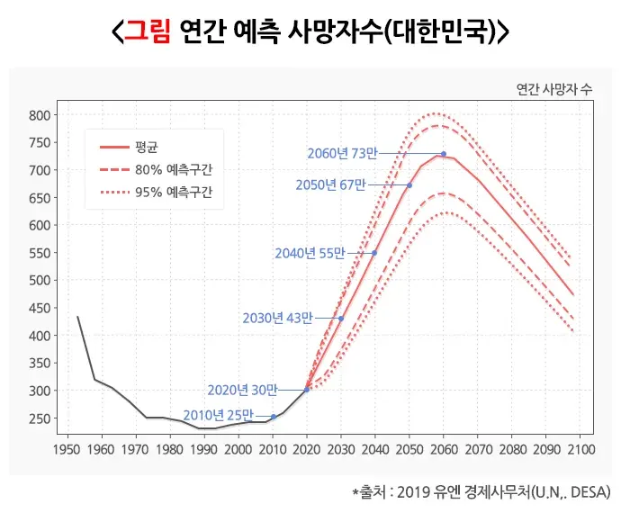 호스피스 완화의료 목적 설명 이미지 1