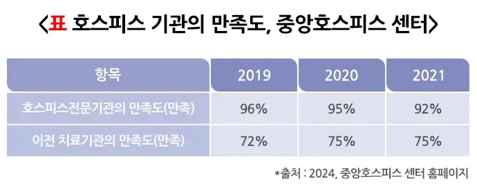 호스피스 완화의료 목적 설명 이미지 2