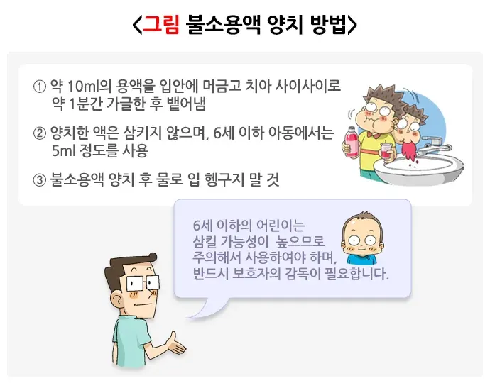 불소도포 일반적 실천 방법 설명 이미지 4