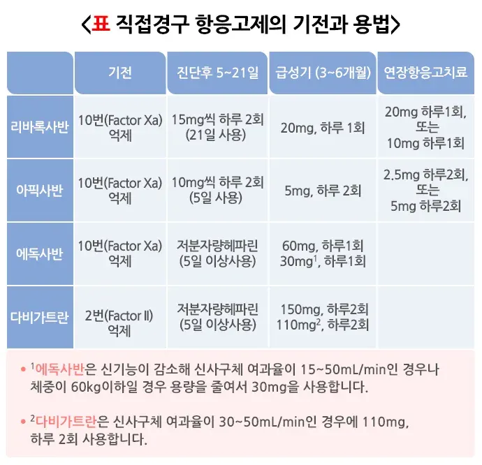 폐 색전증 치료 설명 이미지 2