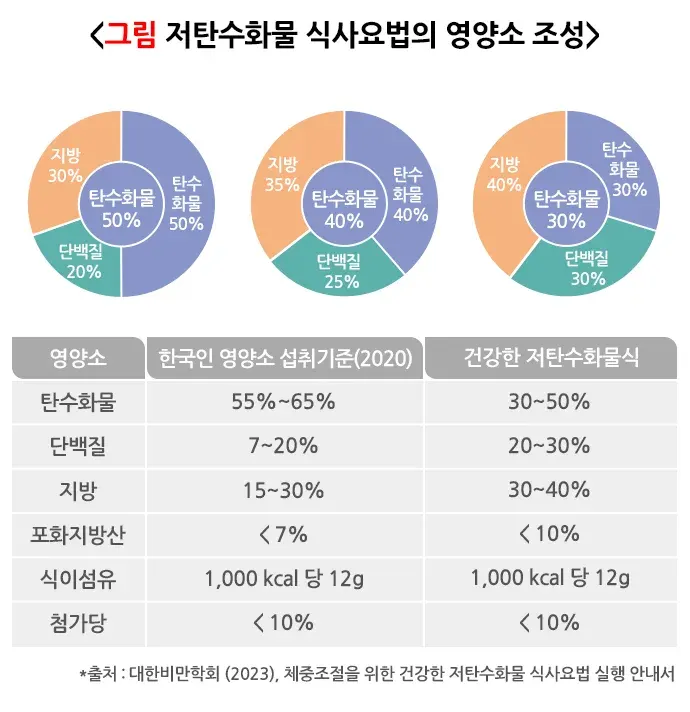 건강한 체중조절을 위한 식사 맞춤형 실천 방법 설명 이미지 1