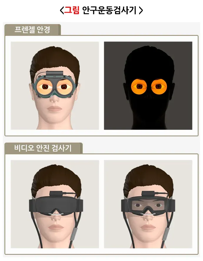 어지럼 진단 및 검사 설명 이미지 2