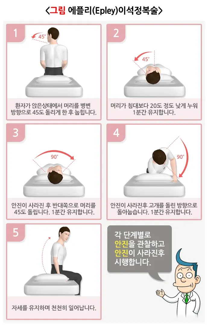 어지럼 관련 질환 설명 이미지 1