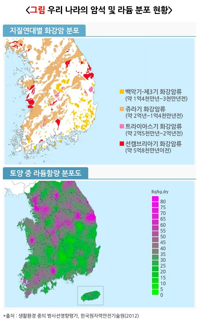 생활 속의 라돈 발생원/원인 설명 이미지 1