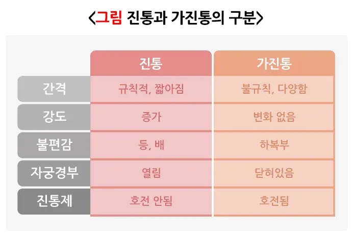 자연분만과정 경과 및 예후 설명 이미지 1