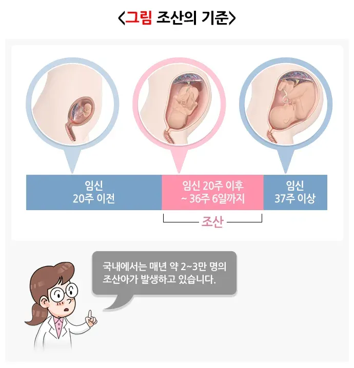 조산 정의 설명 이미지 1
