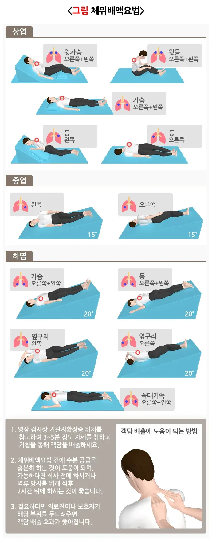 기관지확장증 비약물 치료 설명 이미지 2