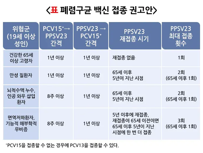 기관지확장증 위험요인 및 예방 설명 이미지 1