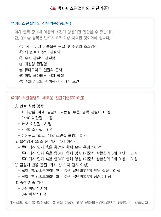 류마티스관절염 진단 및 검사 설명 이미지 1