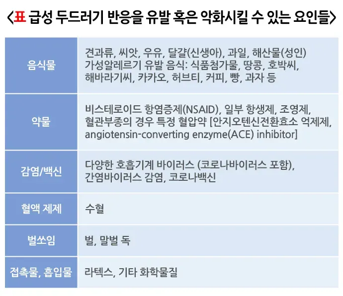 두드러기 원인 설명 이미지 1