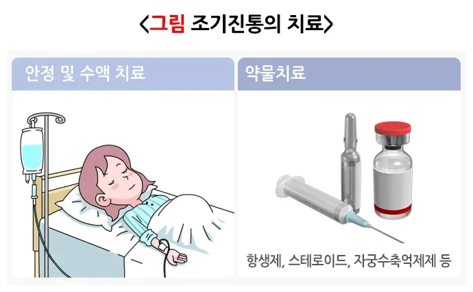 조산 치료 설명 이미지 1