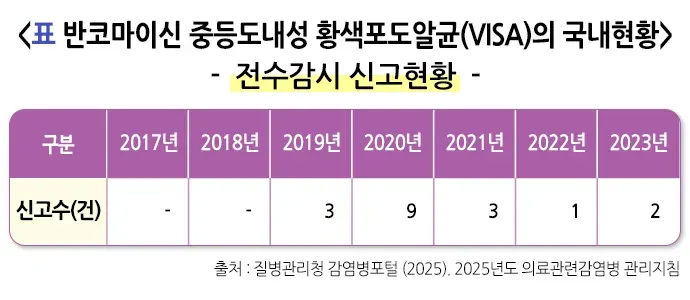 다제내성균감염증 역학 및 통계 설명 이미지 2