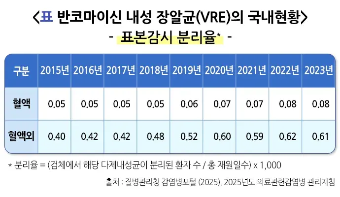 다제내성균감염증 역학 및 통계 설명 이미지 3