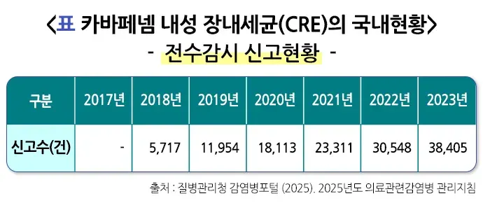 다제내성균감염증 역학 및 통계 설명 이미지 4