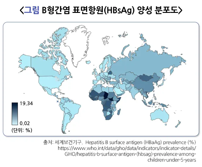 B형간염 역학 및 통계 설명 이미지 1