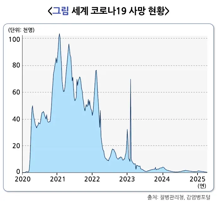 코로나바이러스감염증-19 역학 및 통계 설명 이미지 2