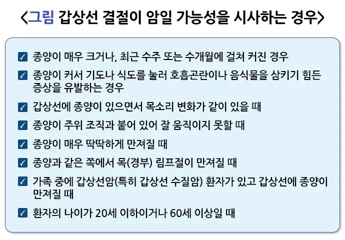 갑상선 결절 증상 설명 이미지 1
