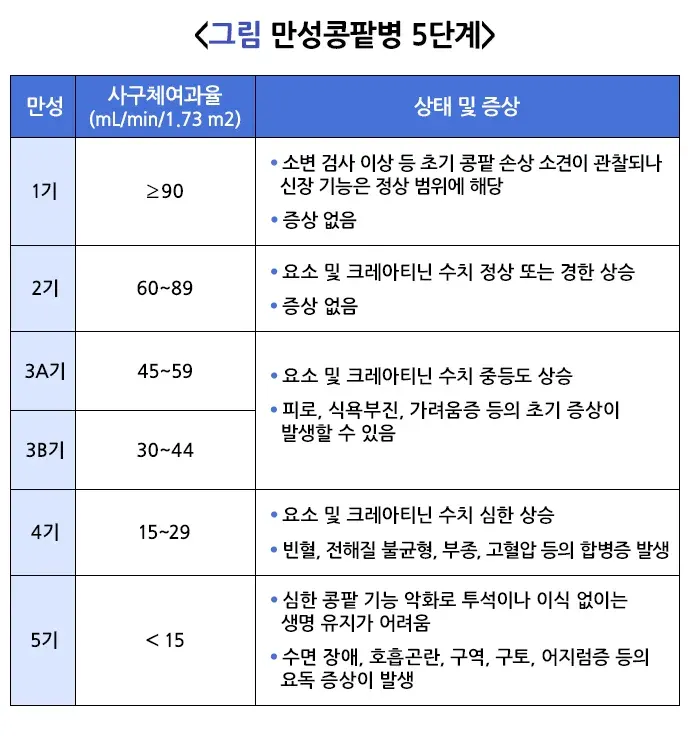 고혈압성 콩팥병 경과 및 예후 설명 이미지 1