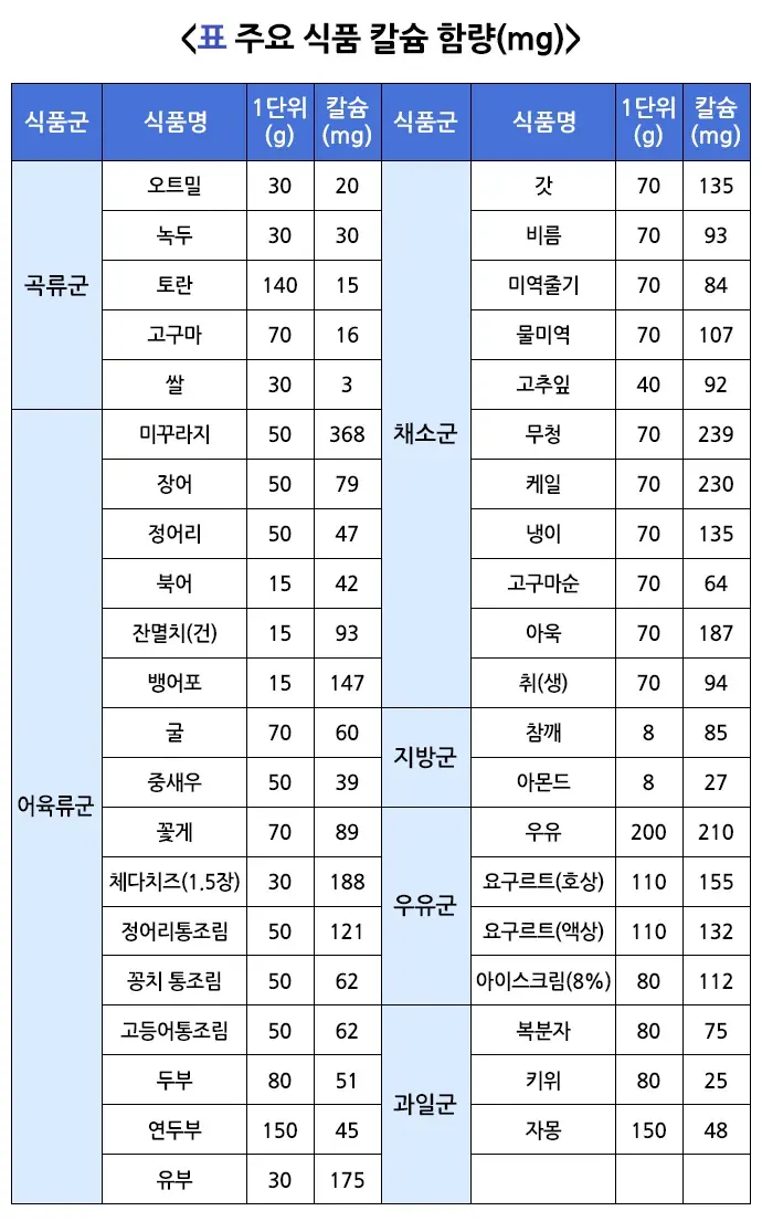 식이영양 맞춤형 실천 방법 설명 이미지 6