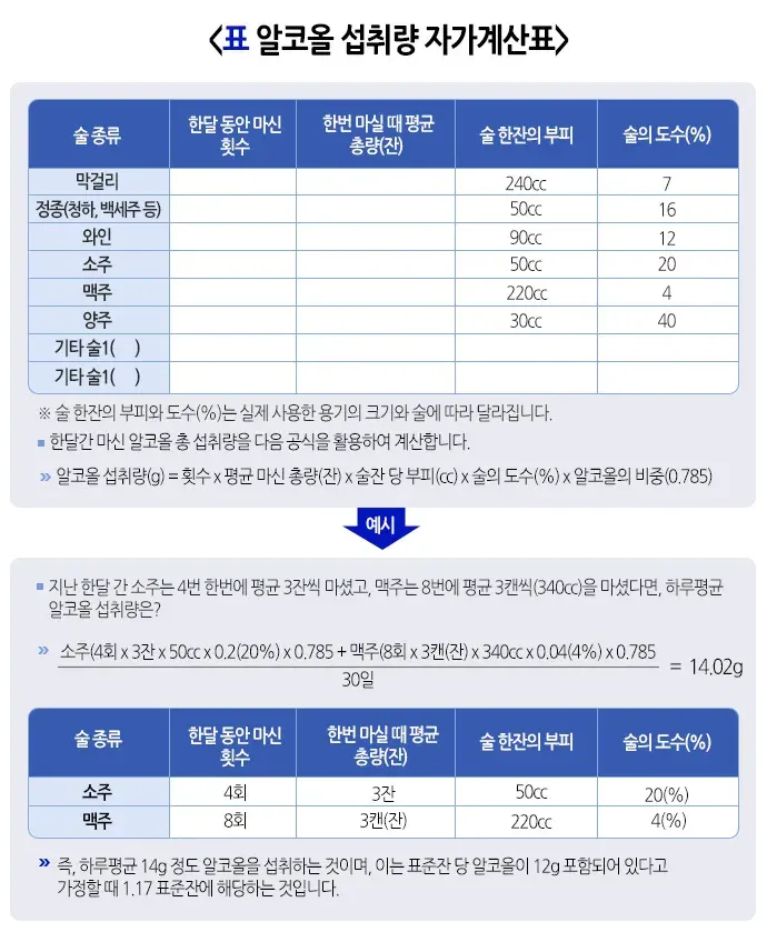 위험음주! 알려드리겠습니다! 평가 및 검사 설명 이미지 2