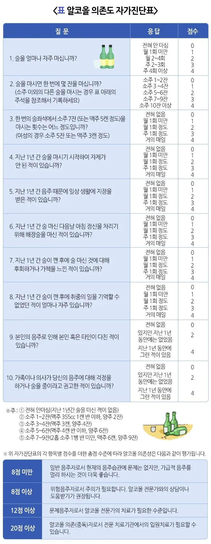 위험음주! 알려드리겠습니다! 평가 및 검사 설명 이미지 3