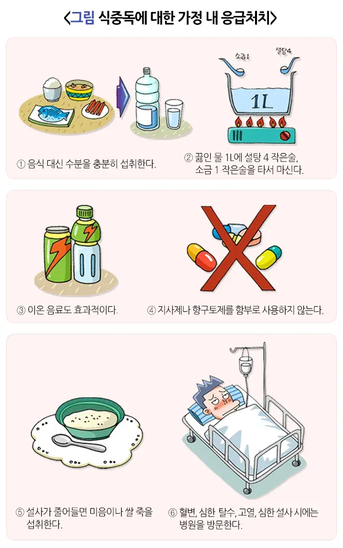 식중독 치료 설명 이미지 1