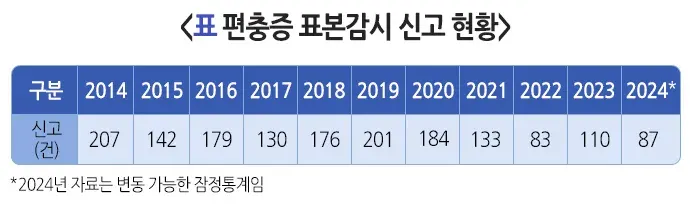 편충증 역학 및 통계 설명 이미지 1