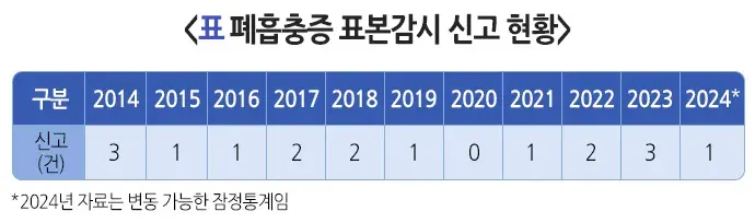 폐흡충증 역학 및 통계 설명 이미지 1