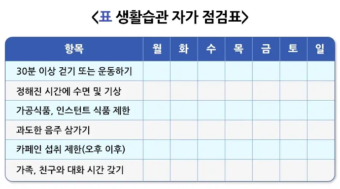 남성갱년기 자가 관리 설명 이미지 1
