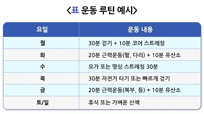 남성갱년기 자가 관리 설명 이미지 2