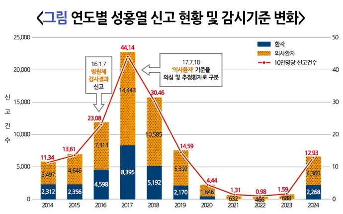 성홍열 역학 및 통계 설명 이미지 2