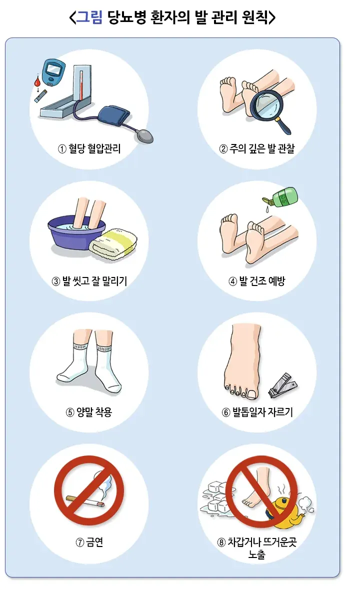 당뇨병성 족부병증 생활습관 관리 설명 이미지 1