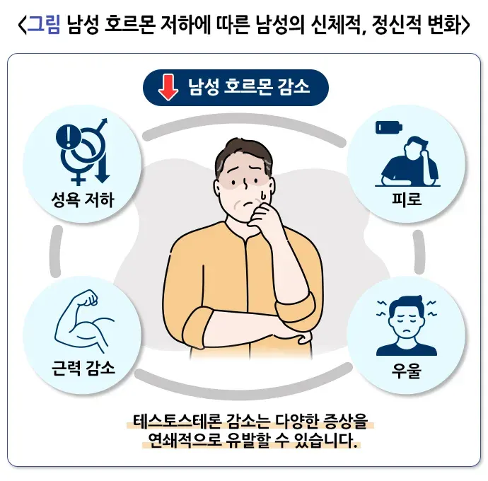 남성갱년기 정의 설명 이미지 1