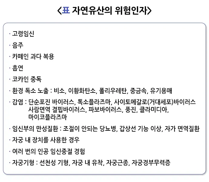 자연유산 원인 설명 이미지 1