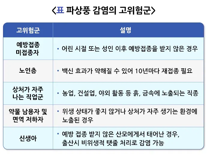 파상풍 원인 및 감염경로 설명 이미지 1